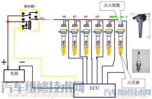 点火系统故障检测方法 点火系统故障原因和故障排除