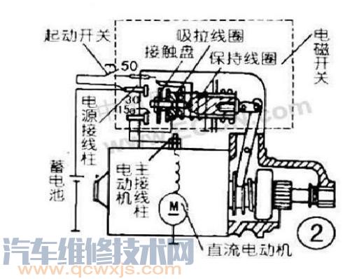 【汽车电路故障判断技巧  汽车电路检测与维修】图3