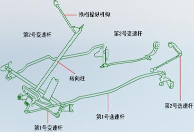 【手动变速器换挡机构结构图】图4
