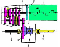 【两轴式手动变速器的变速传动机构构造图】图2