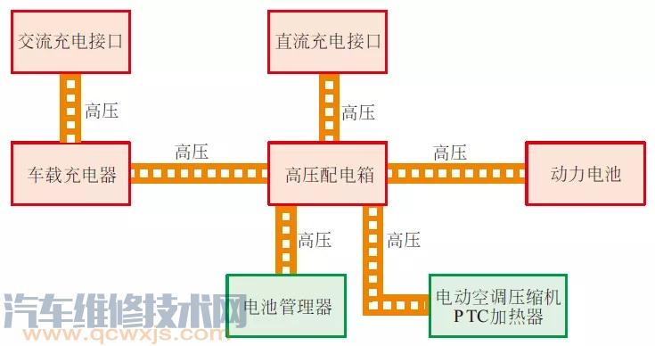 【电动汽车的高压配电系统的安装位置、组成构造】图2