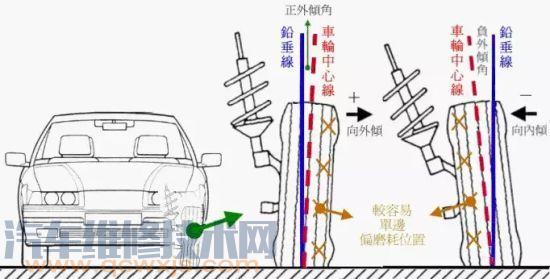 汽车四轮定位去哪里做比较好？