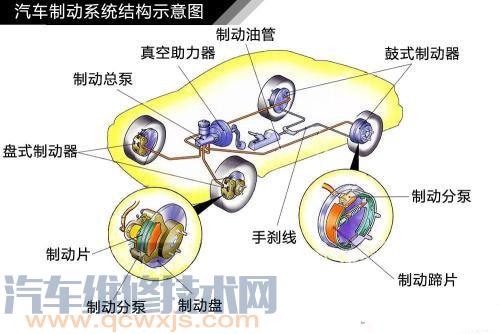 一般汽车制动系的基本结构 制动系的组成