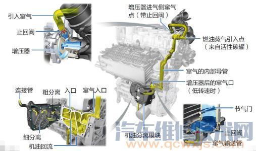 发动机窜气症状现象、原因和故障排除