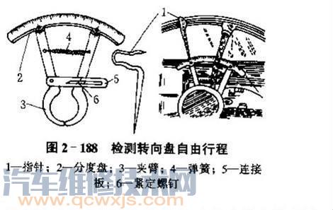 【方向盘自由行程过大现象、原因和故障排除】图4