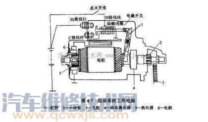 汽车启动机转动无力现象、原因和故障排除