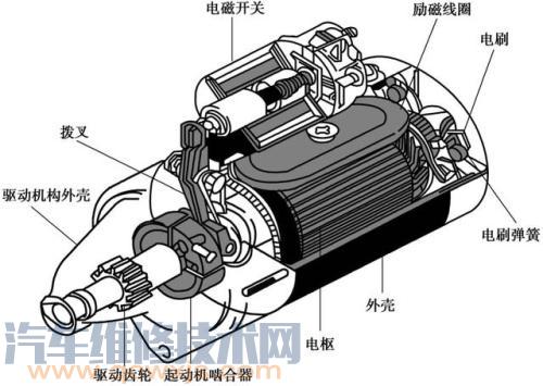 汽车启动机的工作不正常 汽车启动机异响原因