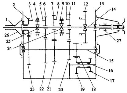三轴式手动变速器的变速传动机构（图）