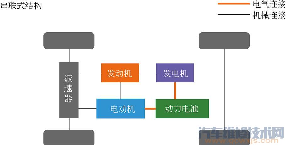 【混合动力汽车的类型 混合动力汽车介绍】图2