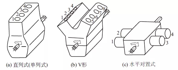 【机体组的分解组成包括（图解）】图3