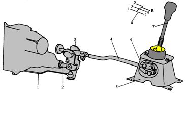 【手动变速器换挡机构结构图】图2