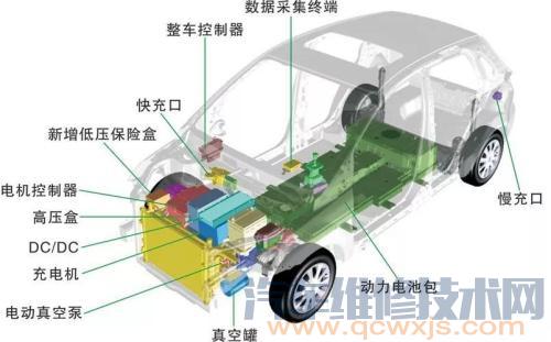 【纯电动汽车结构组成原理 纯电动汽车系统介绍】图1