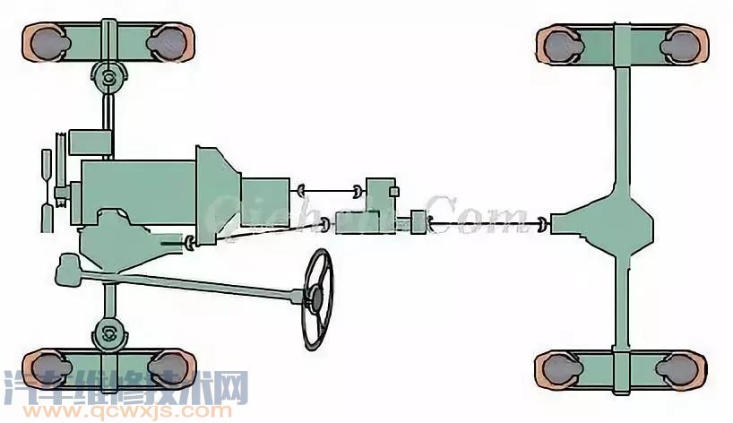 【汽车底盘四大系统组成及其作用详解】图4