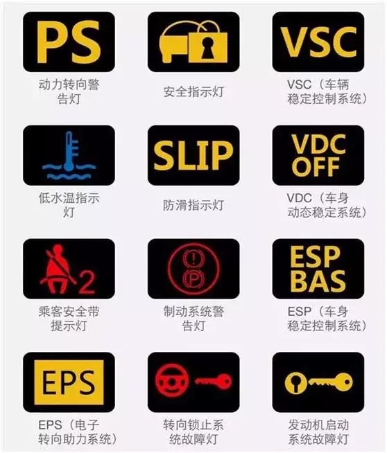 【汽车仪表台上各种指示灯的含义（图解）】图3