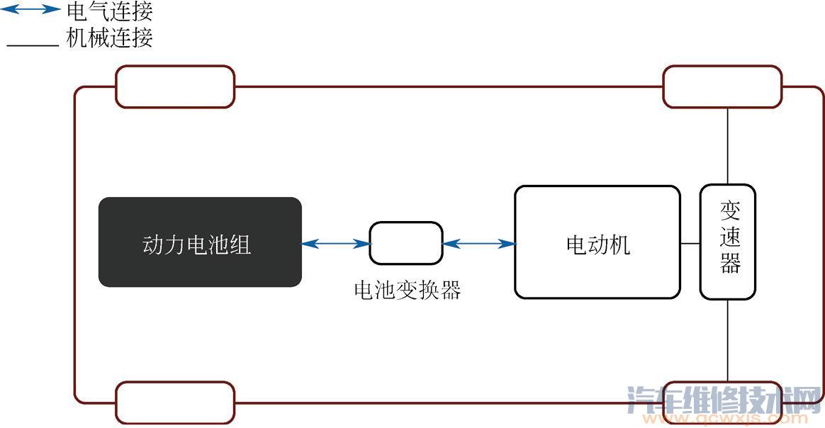 【纯电动汽车结构组成原理 纯电动汽车系统介绍】图4