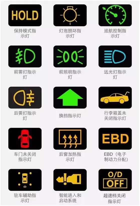 【汽车仪表台上各种指示灯的含义（图解）】图1