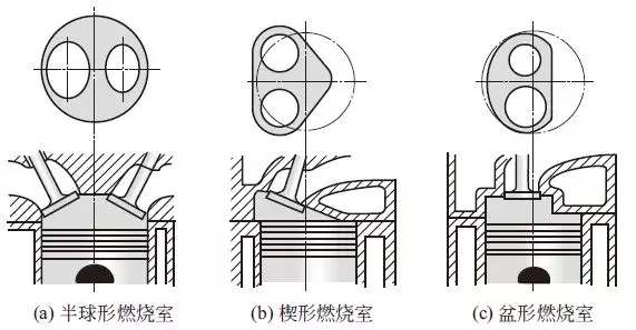 汽油发动机燃烧室介绍