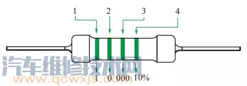 【电阻阻值怎么看？电阻色环表 五色环电阻对照表】图1