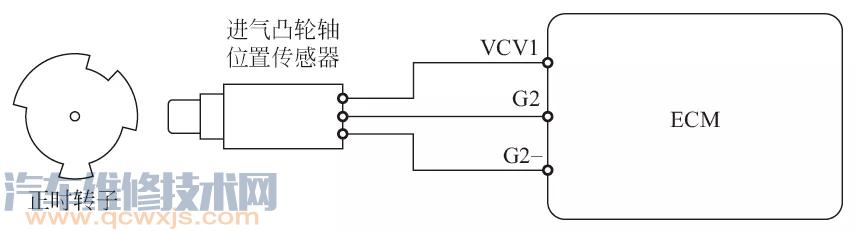 【MRE型凸轮轴位置传感器 介绍】图2