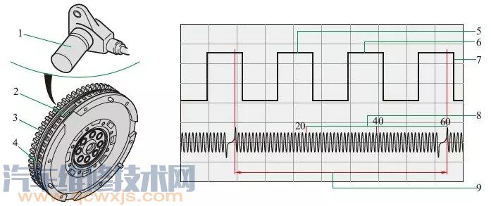 【发动机转速传感器坏了症状 转速传感器故障现象】图2