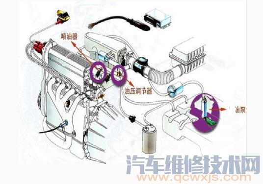 【燃油泵在什么位置（图） 判断汽油泵坏了的症状】图3