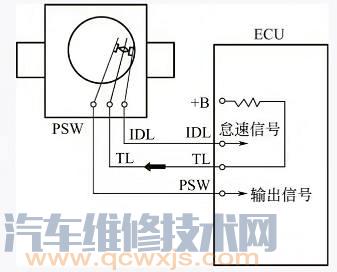 【节气门位置传感器结构与工作原理及检测方法（触点开关式）】图4