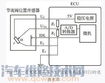 【可变电阻式节气门位置传感器结构电路原理检测调整】图3