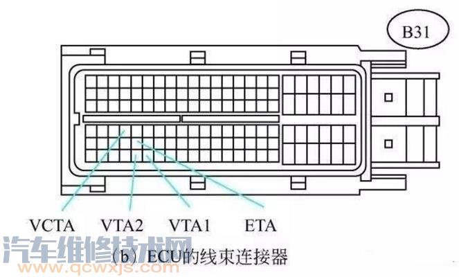 【霍尔式节气门位置传感器的检测】图4