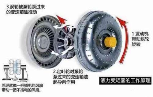 【怎样判断变矩器坏了 变矩器坏了有什么现象】图4