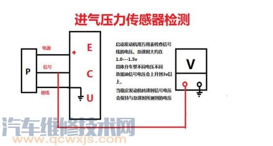 【进气压力传感器和进气绝对压力传感器有什么区别】图4