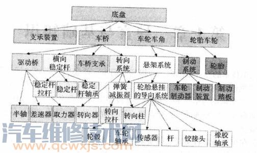 【汽车底盘由什么组成 汽车底盘由哪几部分组成】图4