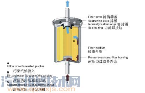 【汽油滤清器多久换一次 汽油滤清器脏了的表现】图4