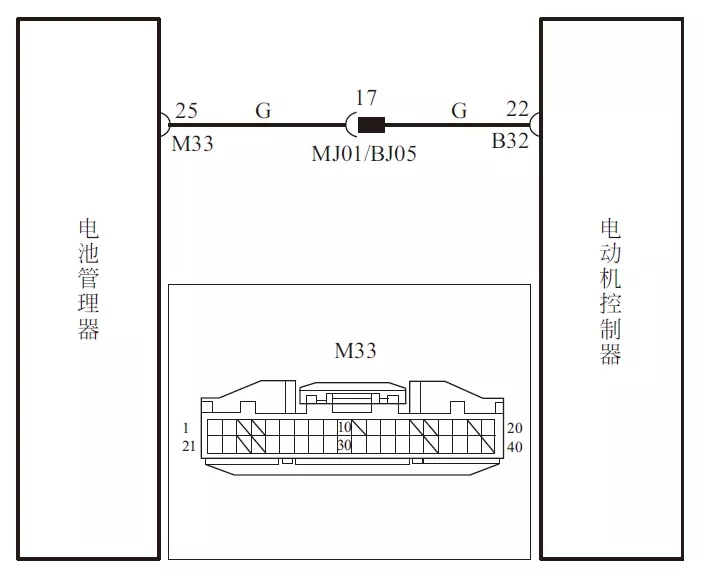 【纯电动汽车主要部件之驱动电动机控制器介绍】图3