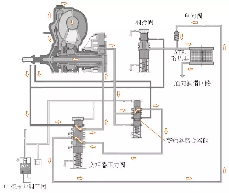 【液力变矩器工作原理与结构、作用（图解）】图4