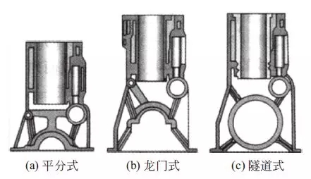 【机体组的分解组成包括（图解）】图2