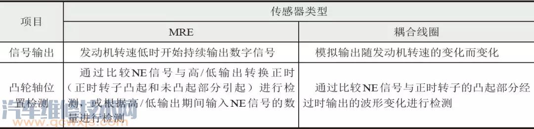 【MRE型凸轮轴位置传感器 介绍】图3