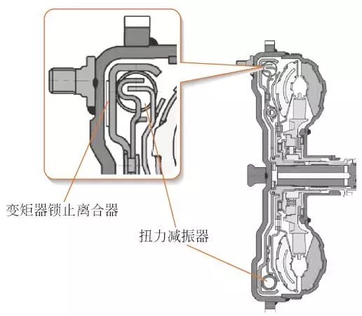 【液力变矩器工作原理与结构、作用（图解）】图2