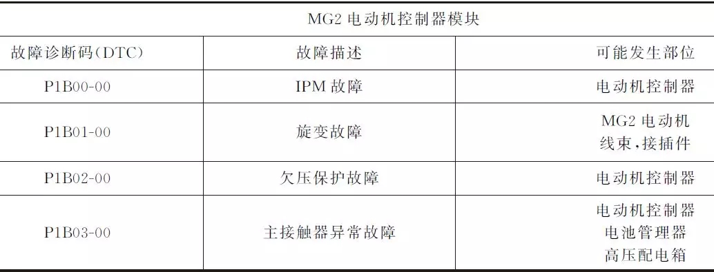 【纯电动汽车主要部件之驱动电动机控制器介绍】图4