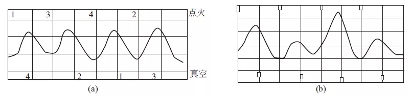 【发动机进气真空波形检测与分析】图1