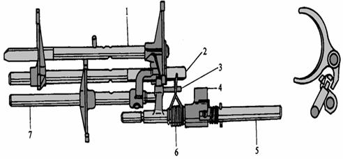 【手动变速器换挡机构结构图】图3