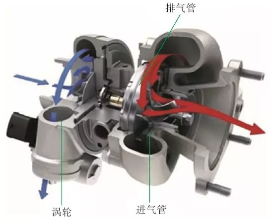 涡轮增压器工作原理与拆卸方法步骤（图解）