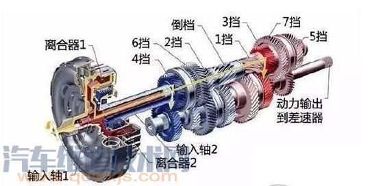 变速器的作用是什么？变速器的功用介绍【图】