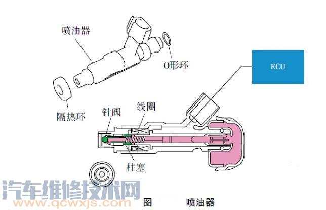 【喷油嘴坏了有什么症状，喷油嘴坏了怎么办】图3