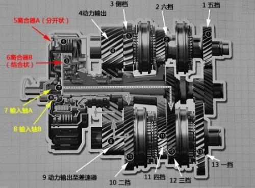 【变速箱常见故障解决方法】图1