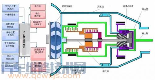 【变速器温度高的原因 变速箱温度过高还能开吗】图3