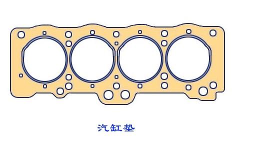 气缸垫的作用 气缸垫材料介绍