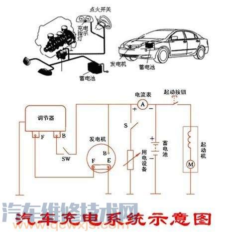 发动机充电系统组成部件