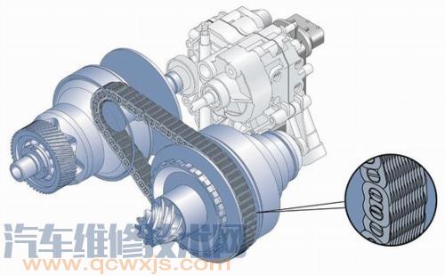 【无级变速器的类型和优缺点】图1