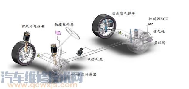 电控悬架系统的作用 电控悬架系统介绍