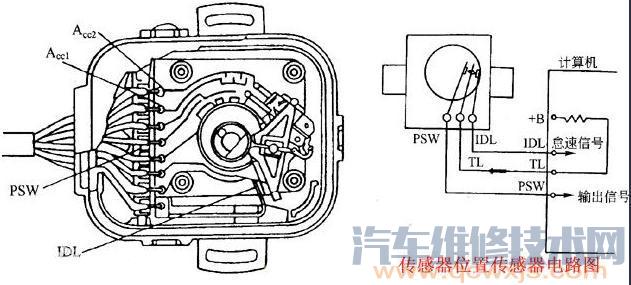 节气门位置传感器作用